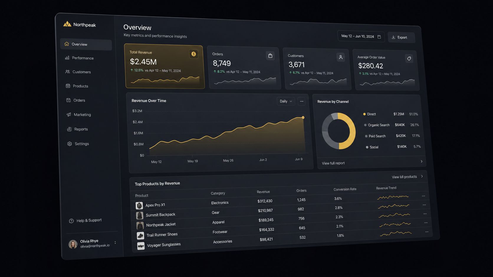 A clean Power BI dashboard built on Simpro field service data